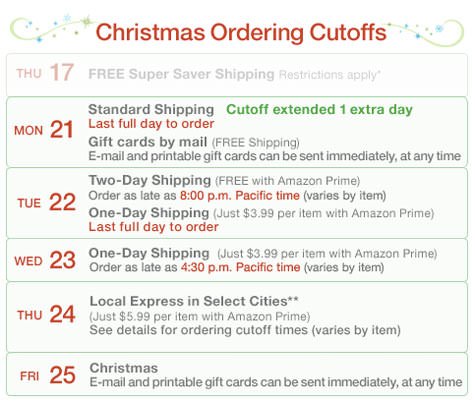 2009-12-20-amazon-xmas 2009-12-20-amazon-xmas