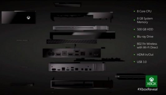 Xbox One Specs Image