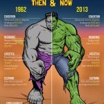 Incredible Hulk Infographic