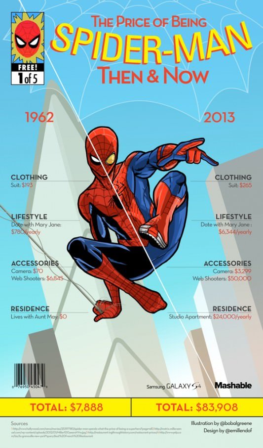 Spider-Man Infographic