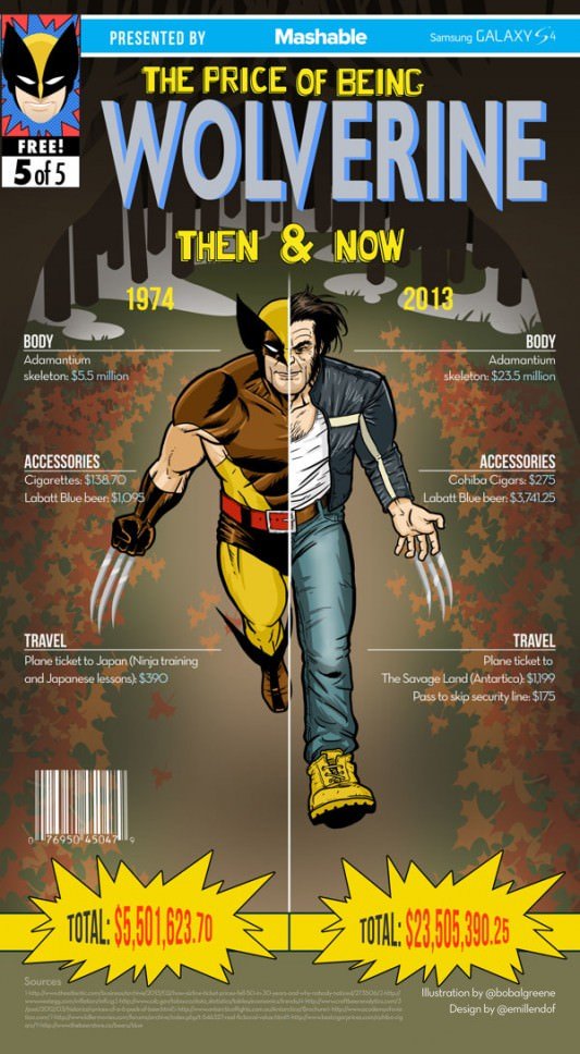 Wolverine Infographic