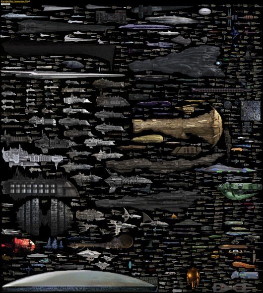 Size Comparison -- Science Fiction spaceships by Dirk Loechel