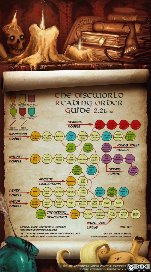 download discworld books in order