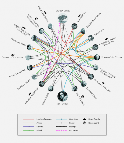 Game of Thrones Infographic
